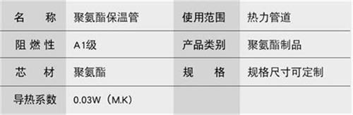 滁州预制直埋保温管生产厂家产品参数