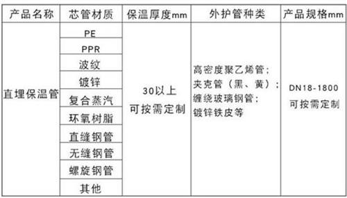 滁州聚氨酯预制直埋保温管产品材质